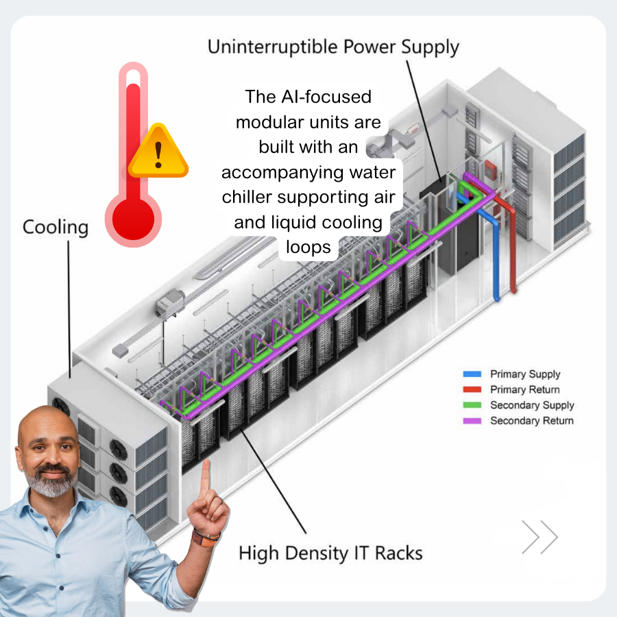 Data Center Cooling Infographic