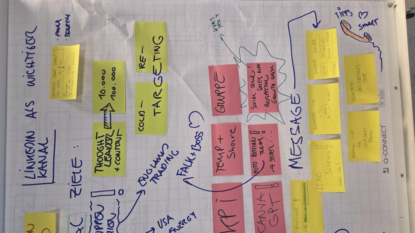 Workshop Flipchart Strategie