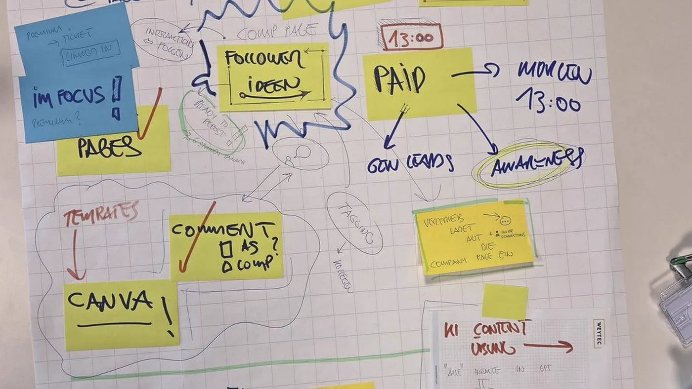 Workshop Flipchart Content Plan
