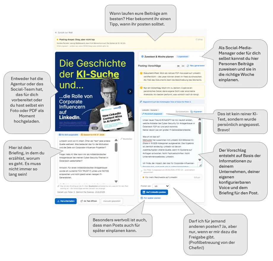 Detailansicht eines Moments: Briefing, KI-Textvorschlag mit pers&ouml;nlicher Anpassung, Zeitempfehlung, Personen-Zuweisung und Freigabe f&uuml;r das Posten im Namen anderer